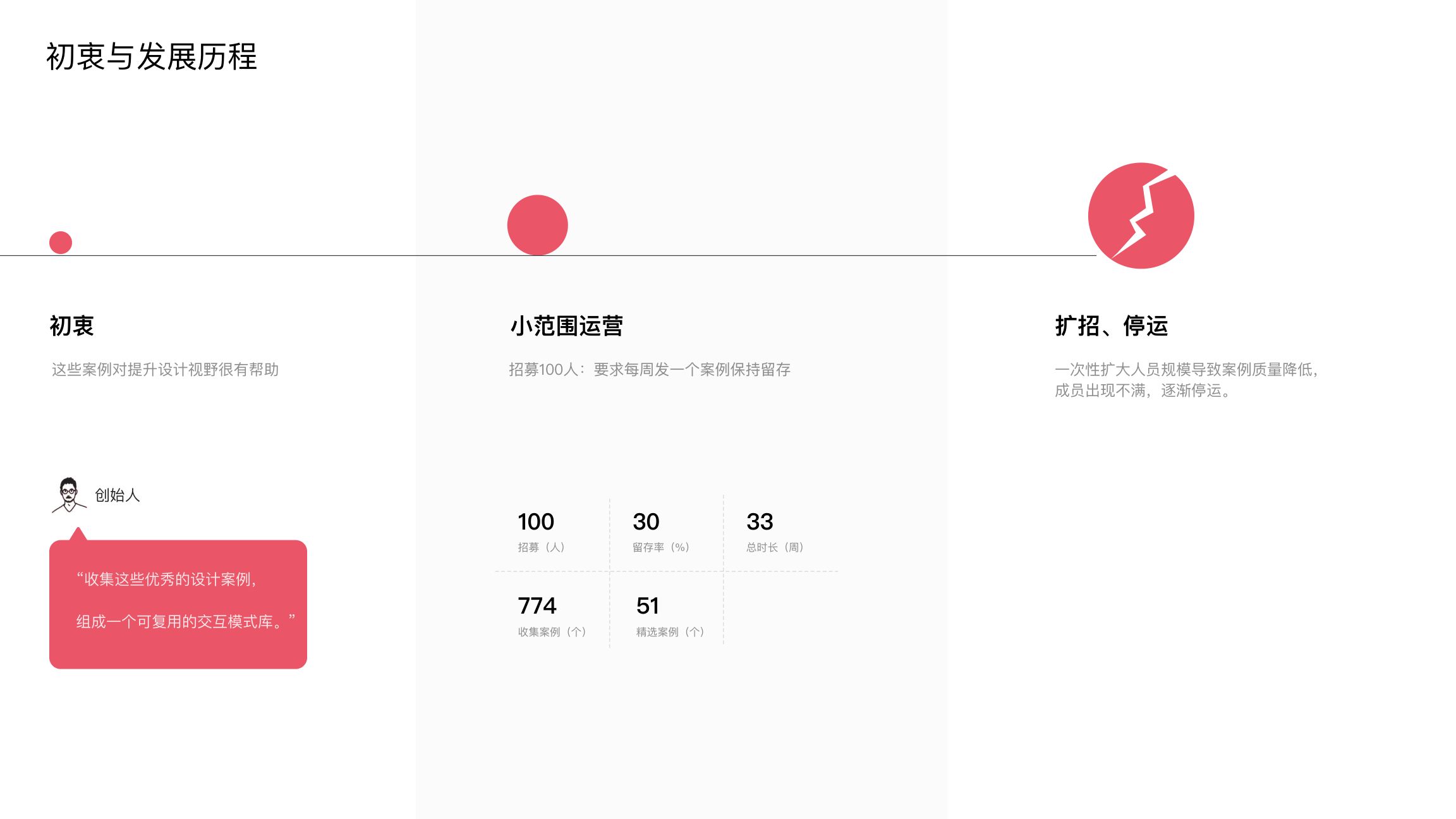 初衷与发展历程