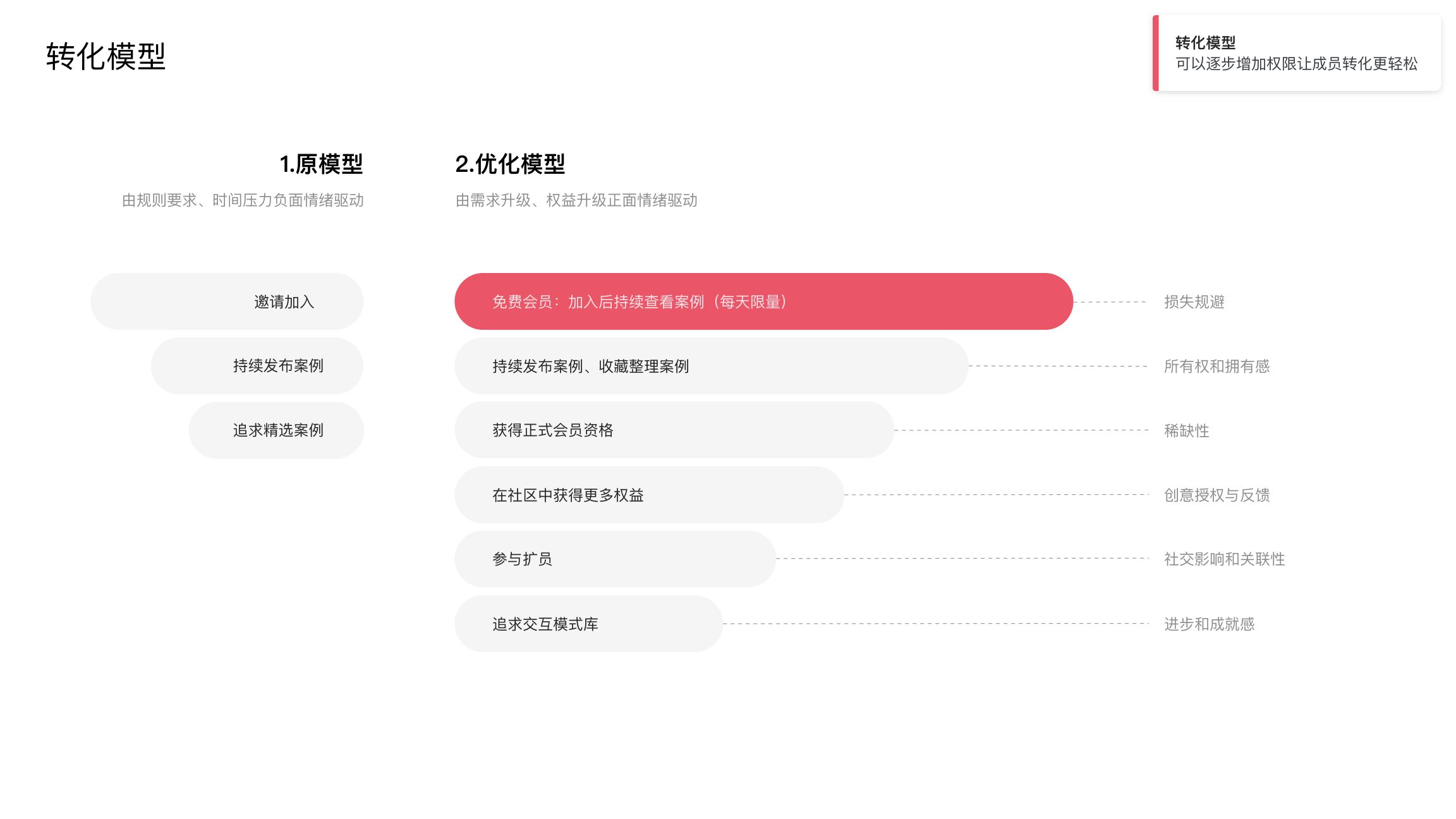 转化模型