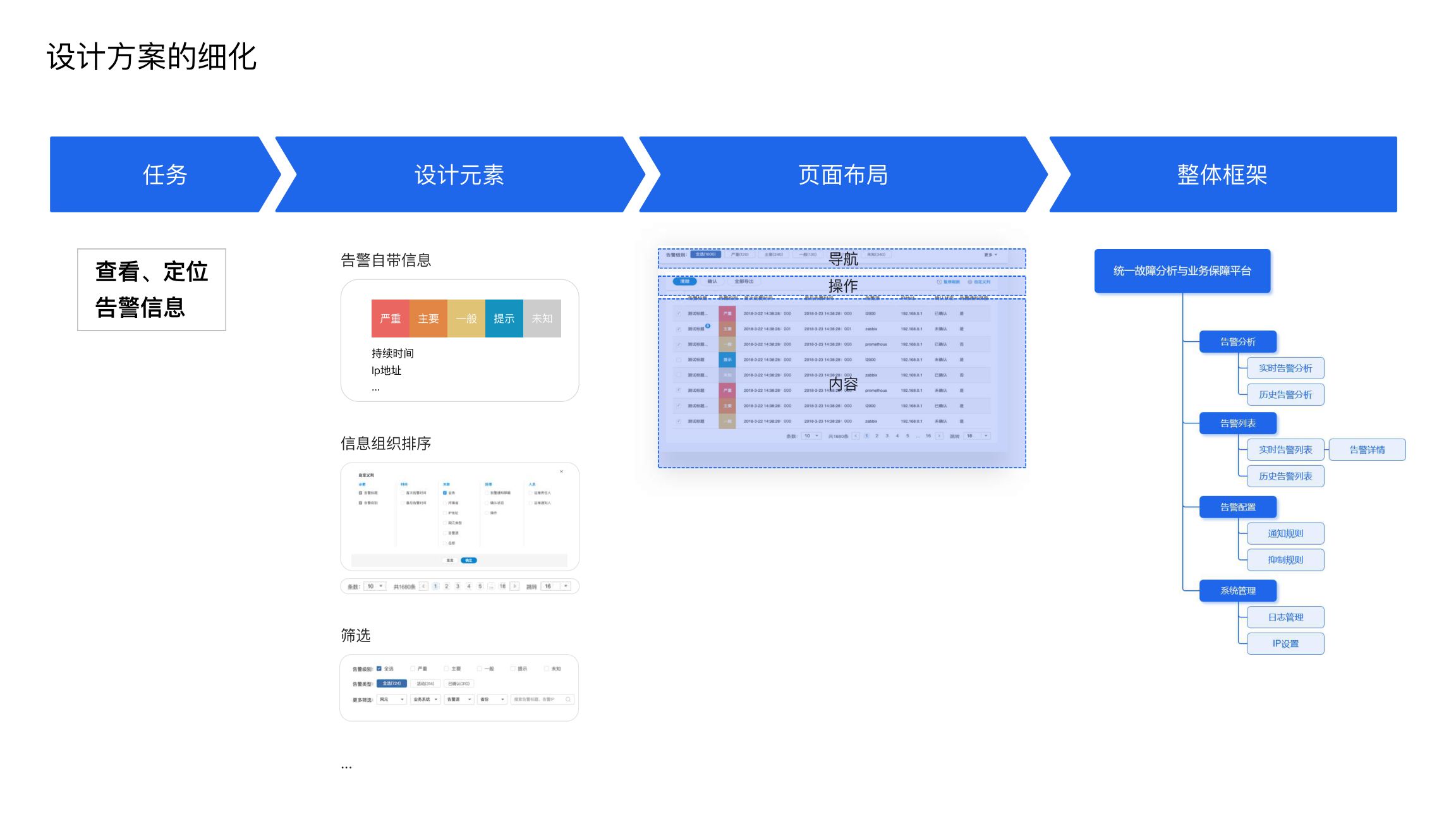 设计方案细化