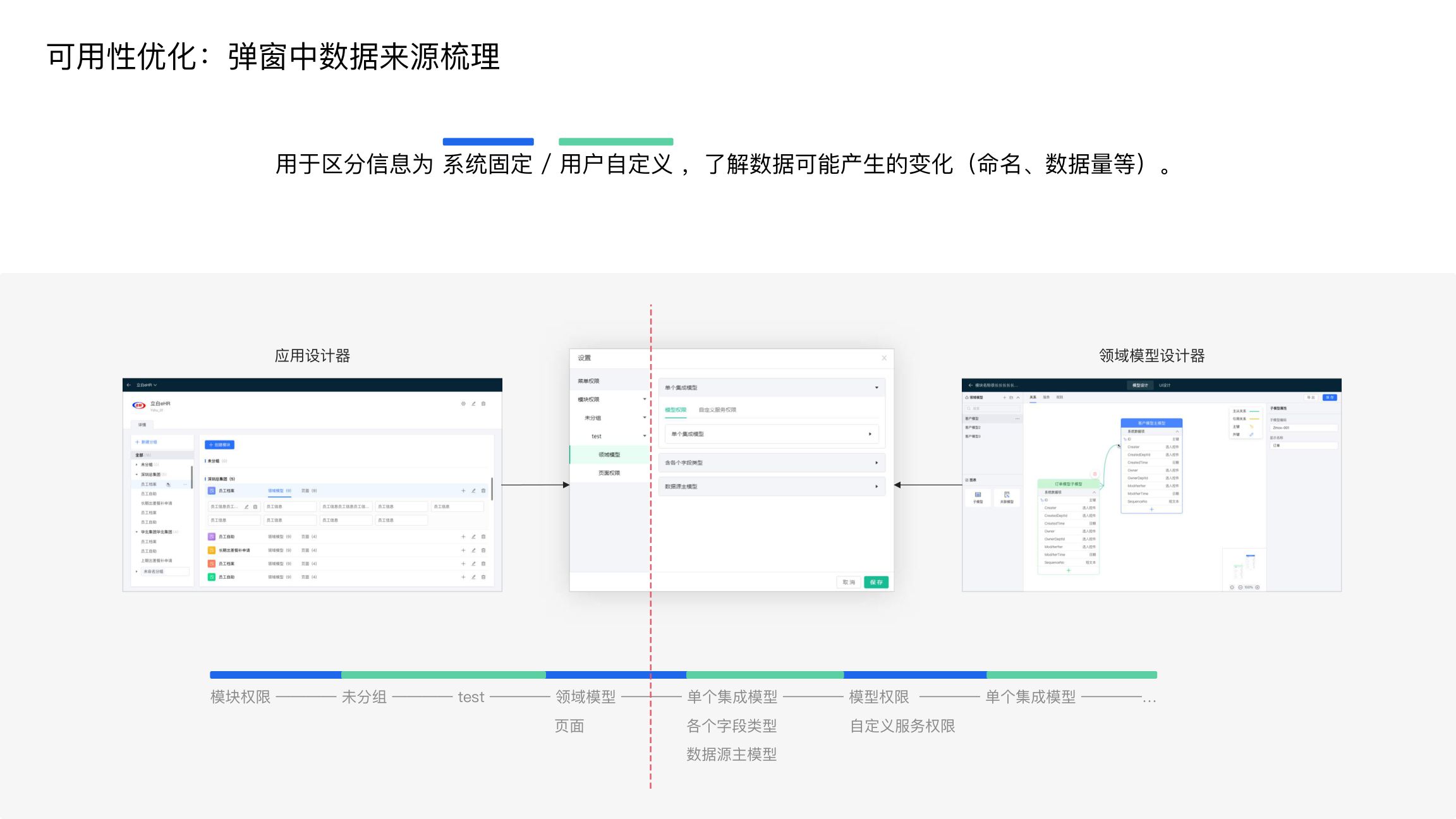 弹窗中数据来源梳理