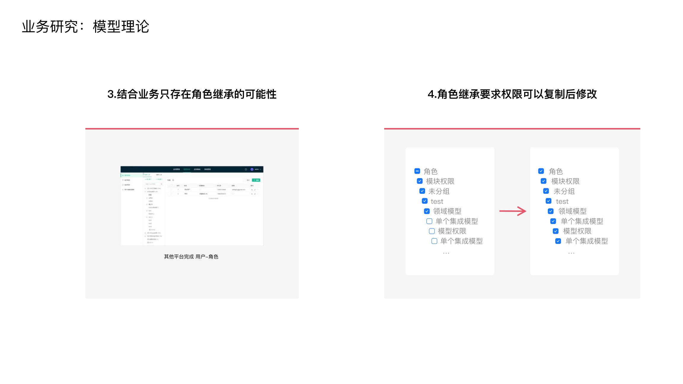 角色继承
